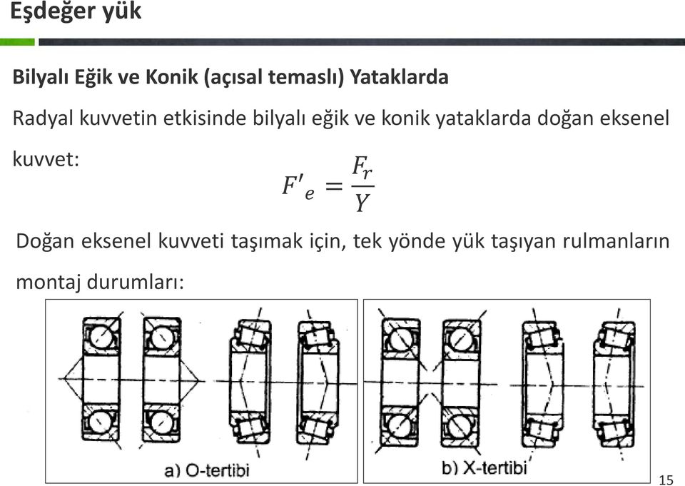 doğan eksenel kuvvet: F e = F r Y Doğan eksenel kuvveti