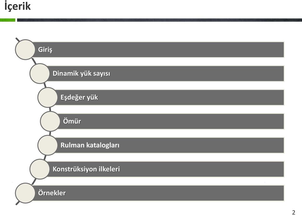 Rulman katalogları