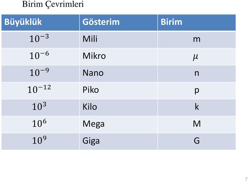 Mikro μ 10 9 Nano n 10 12 Piko