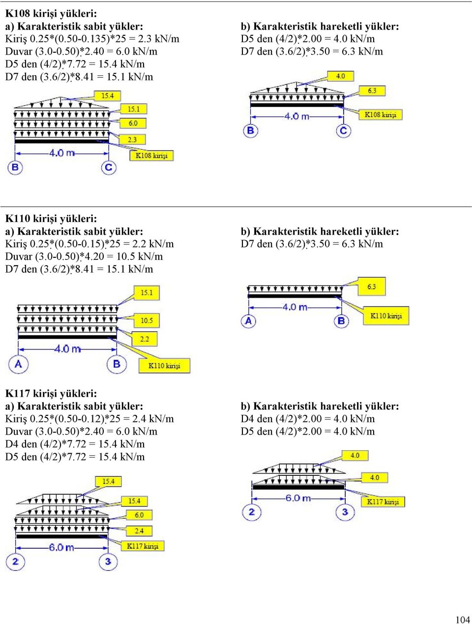 0-0.50)* 4.20 = 10.5 kn/m D7 den (3.6/2)* 8.41 = 15.1 kn/m D7 den (3.6/2)* 3.50 = 6.3 kn/m K117 kirişi yükleri: Kiriş 0.25* (0.50-0.12)* 25 = 2.