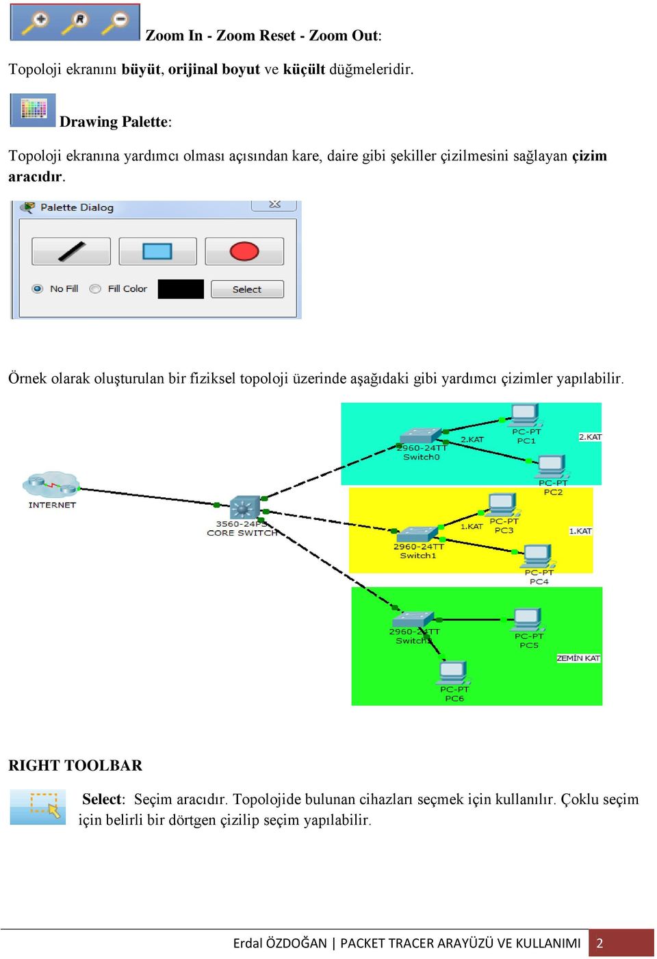 Örnek olarak oluşturulan bir fiziksel topoloji üzerinde aşağıdaki gibi yardımcı çizimler yapılabilir.