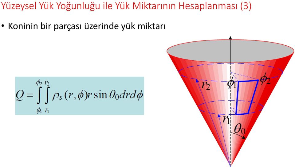 Hesaplanması (3) Koninin