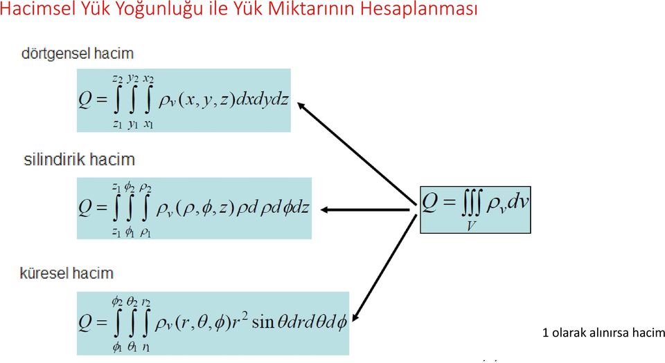 Not: Hacimsel yük yoğunluğu 1