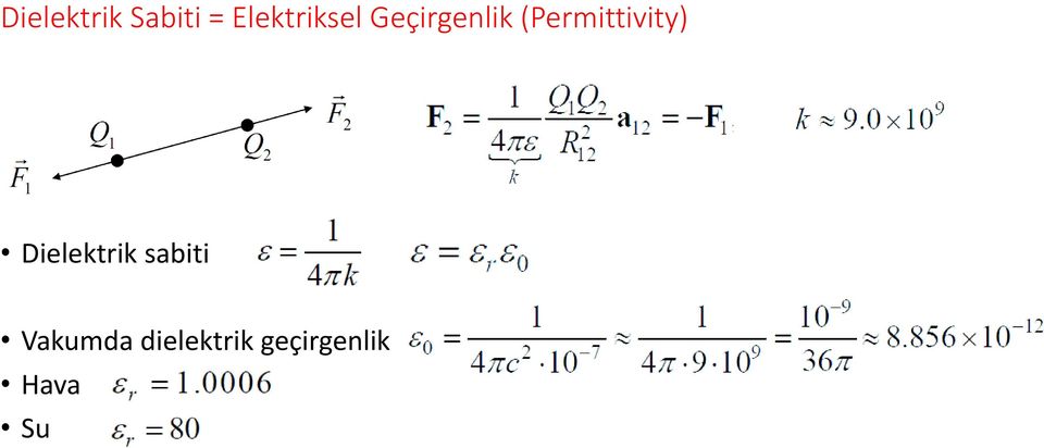 (Permittivity) Dielektrik