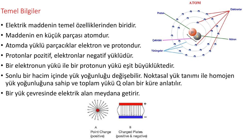 Bir elektronun yüküile bir protonun yükü eşit büyüklüktedir. Sonlu bir hacim içinde yük yoğunluğudeğişebilir.