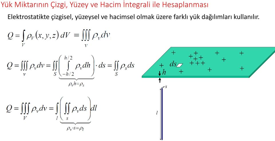 Elektrostatikte çizgisel, yüzeysel ve