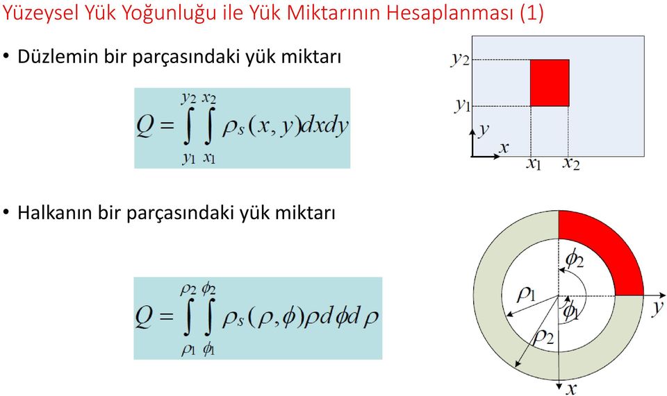 Düzlemin bir parçasındaki yük