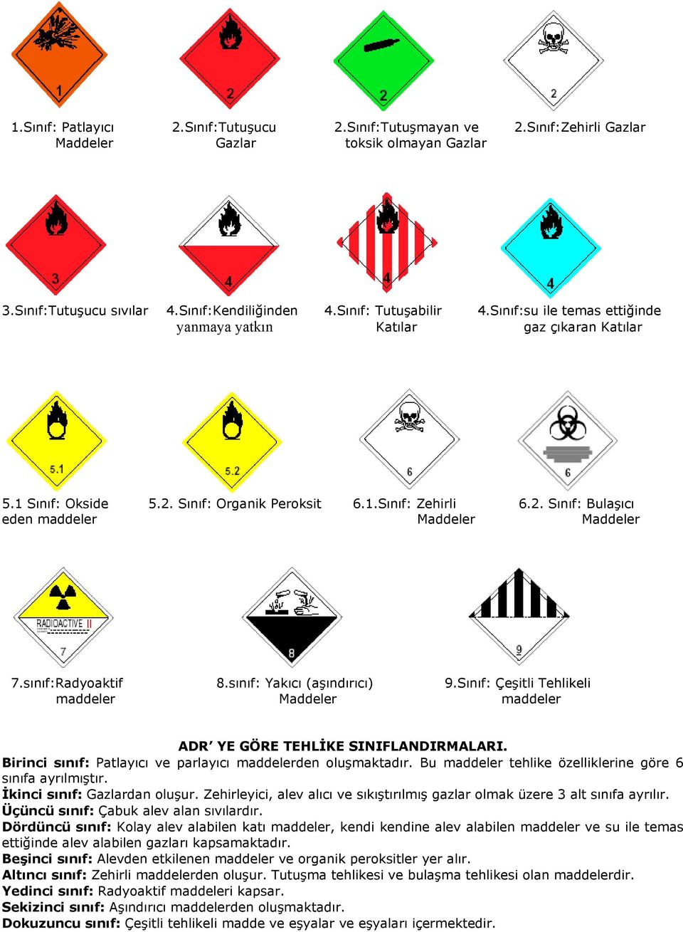 sınıf:Radyoaktif 8.sınıf: Yakıcı (aşındırıcı) 9.Sınıf: Çeşitli Tehlikeli maddeler Maddeler maddeler ADR YE GÖRE TEHLĠKE SINIFLANDIRMALARI.