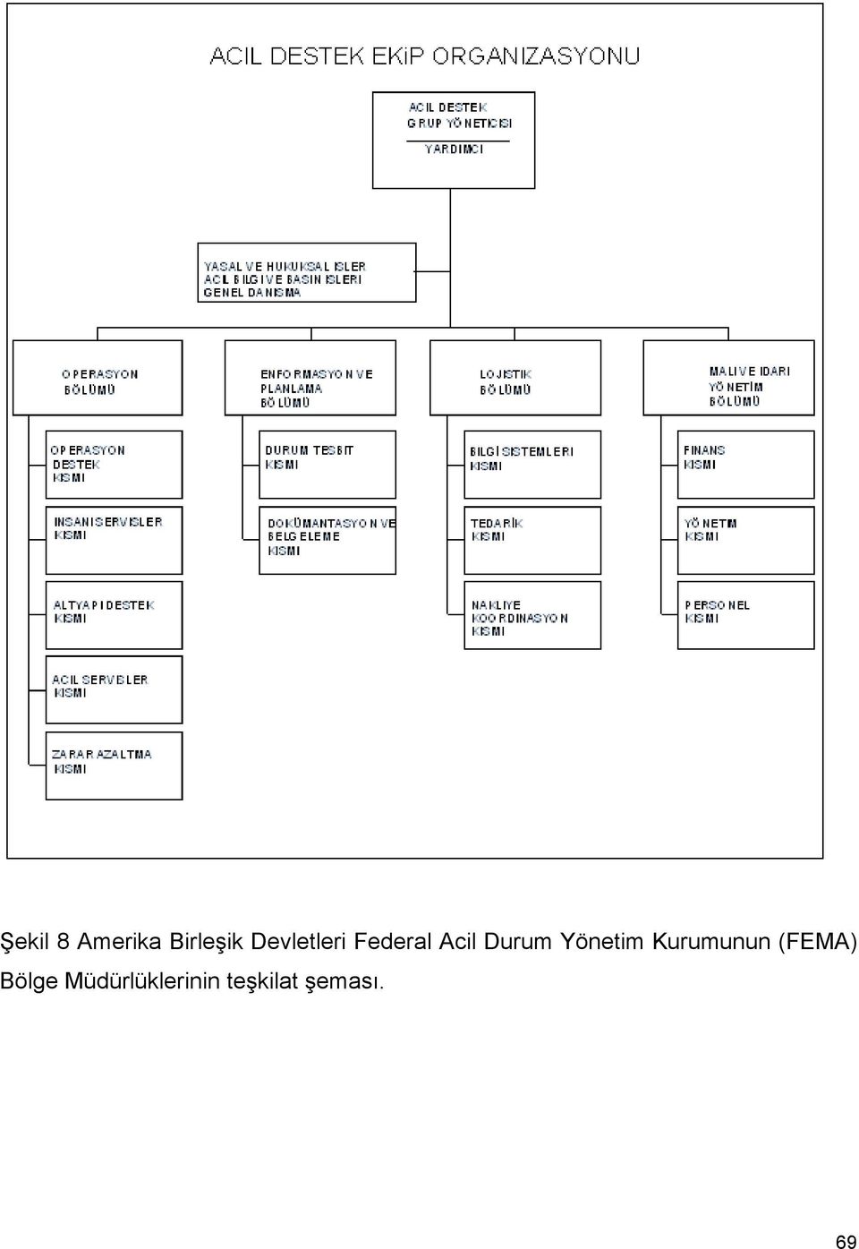 Yönetim Kurumunun (FEMA) Bölge