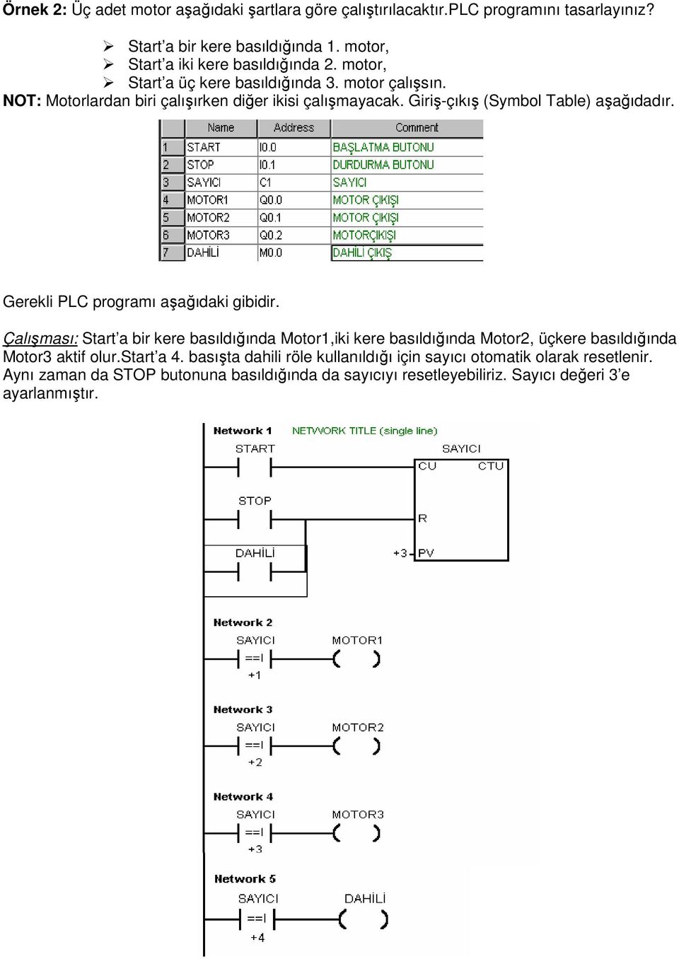 Gerekli PLC programı aşağıdaki gibidir. Çalışması: Start a bir kere basıldığında Motor1,iki kere basıldığında Motor2, üçkere basıldığında Motor3 aktif olur.start a 4.