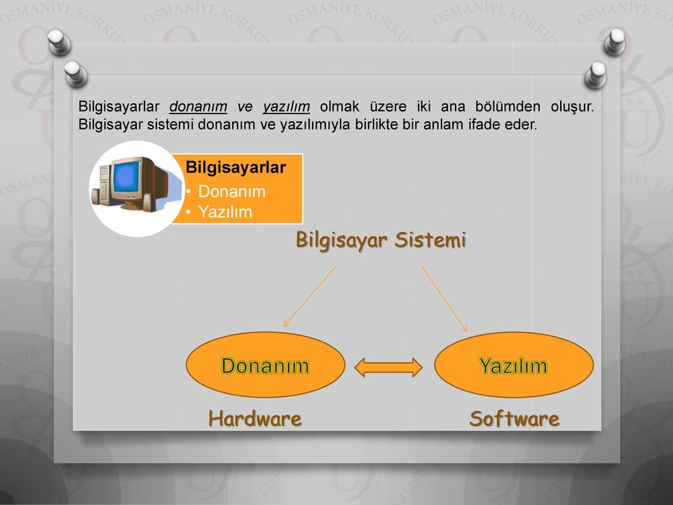 Bilgisayar sistemi donanım ve yazılımıyla birlikte