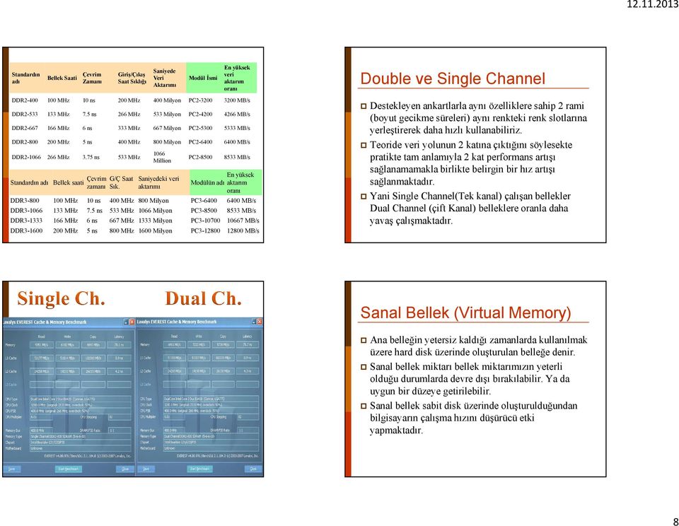 5 ns 266 MHz 533 Milyon PC2-4200 4266 MB/s DDR2-667 166 MHz 6 ns 333 MHz 667 Milyon PC2-5300 5333 MB/s DDR2-800 200 MHz 5 ns 400 MHz 800 Milyon PC2-6400 6400 MB/s DDR2-1066 266 MHz 3.