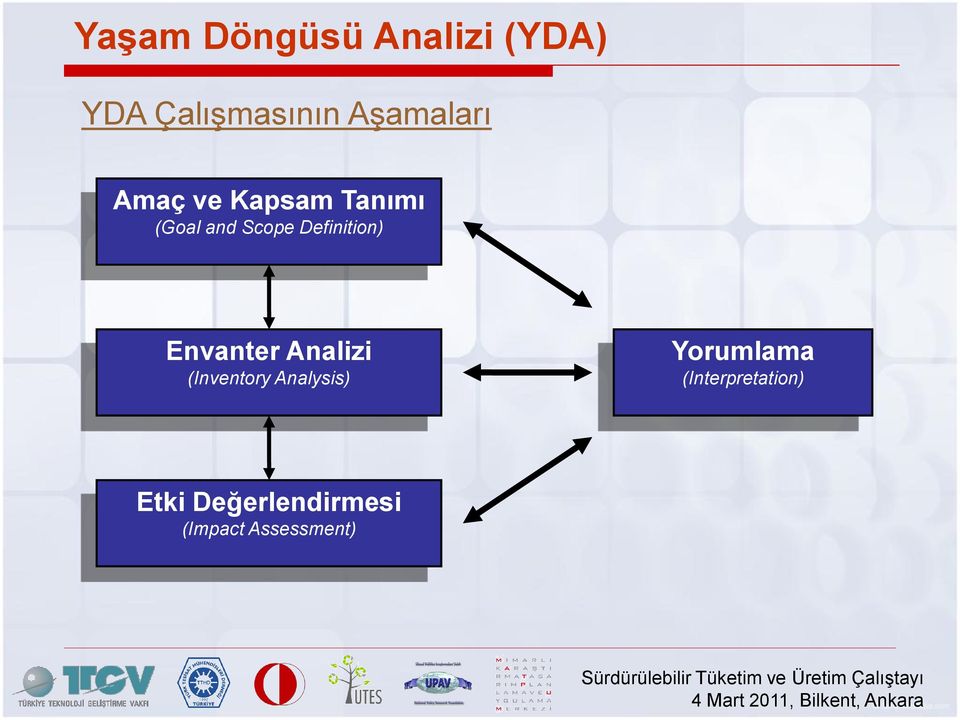 Definition) Envanter Analizi (Inventory Analysis)