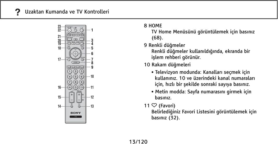 10 Rakam düğmeleri Televizyon modunda: Kanalları seçmek için kullanınız.