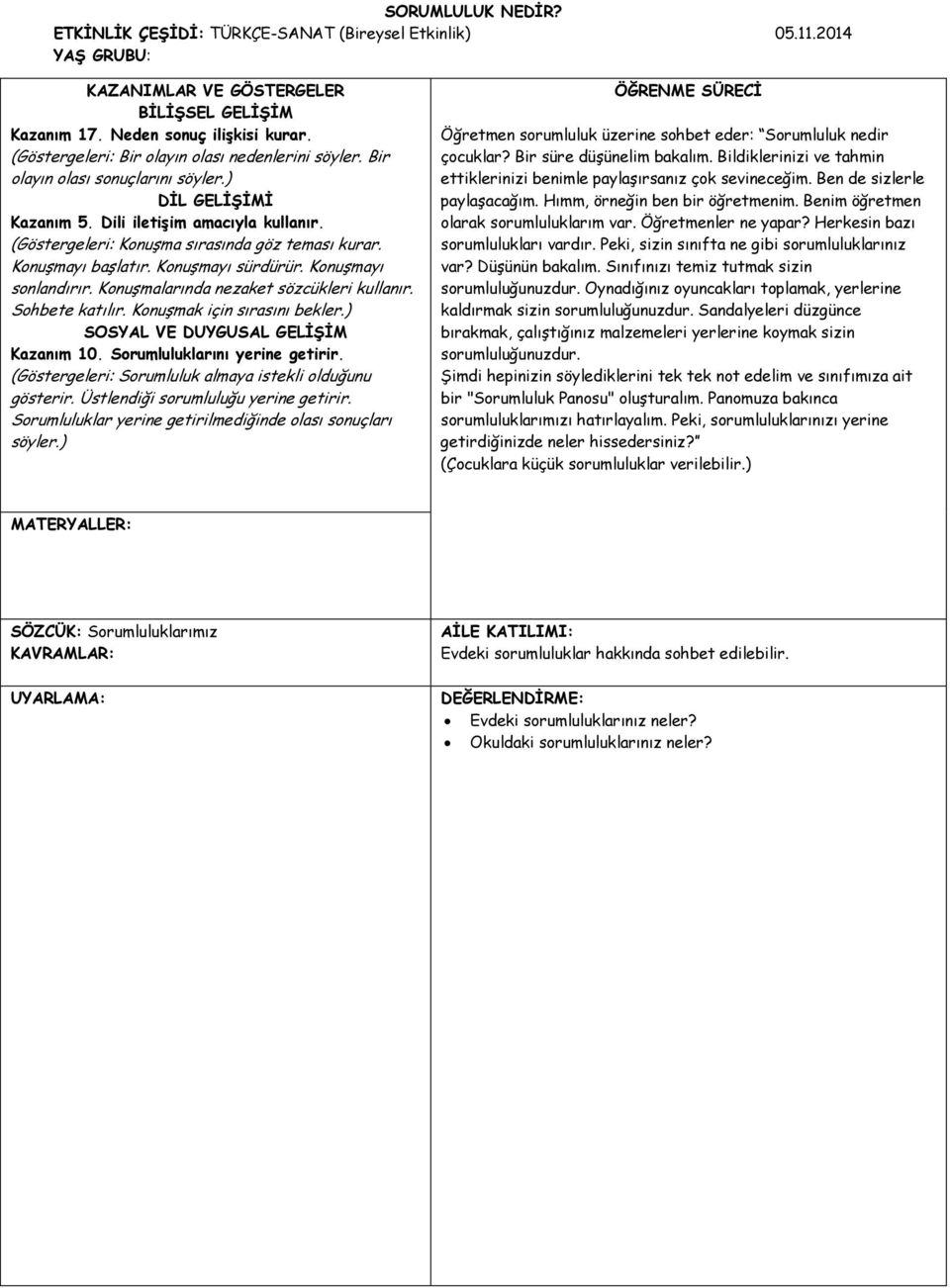 Konuşmayı başlatır. Konuşmayı sürdürür. Konuşmayı sonlandırır. Konuşmalarında nezaket sözcükleri kullanır. Sohbete katılır. Konuşmak için sırasını bekler.) SOSYAL VE DUYGUSAL GELİŞİM Kazanım 10.