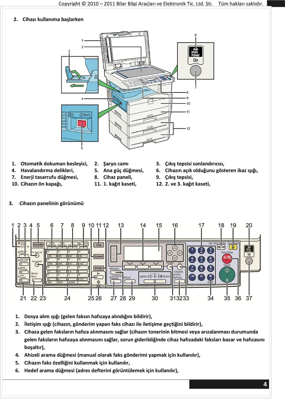 Cihazın panelinin görünümü 1. Dosya alım ışığı (gelen faksın hafızaya alındığını bildirir), 2. İletişim ışığı (cihazın, gönderim yapan faks cihazı ile iletişime geçtiğini bildirir), 3.