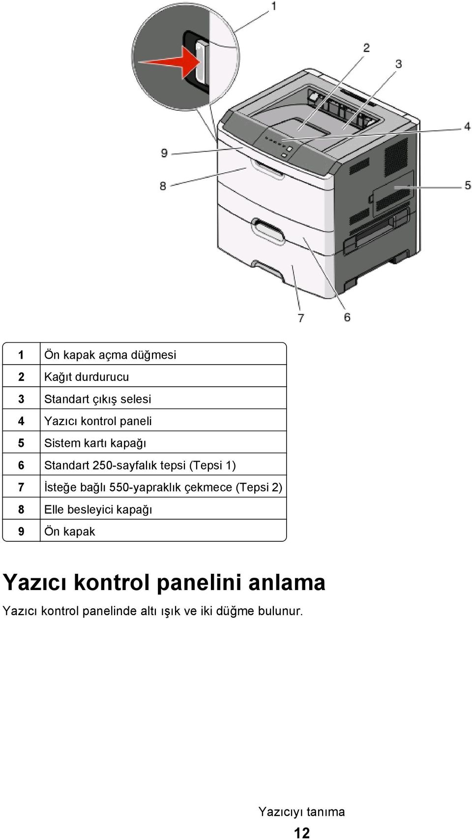 550-yapraklık çekmece (Tepsi 2) 8 Elle besleyici kapağı 9 Ön kapak Yazıcı kontrol