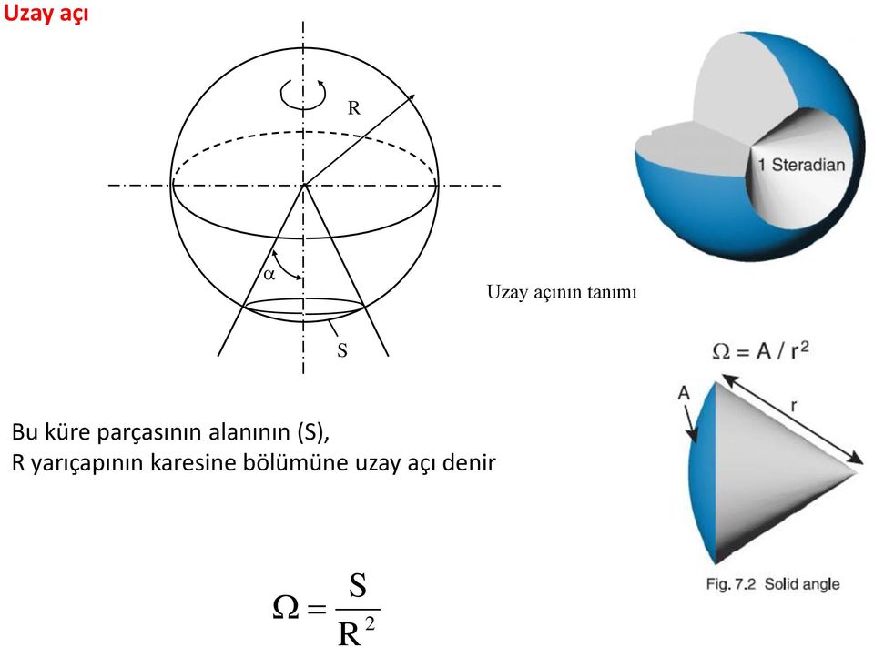 alanının (S), R yarıçapının