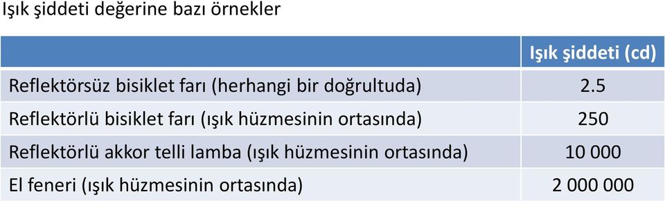 5 Reflektörlü bisiklet farı (ışık hüzmesinin ortasında) 250