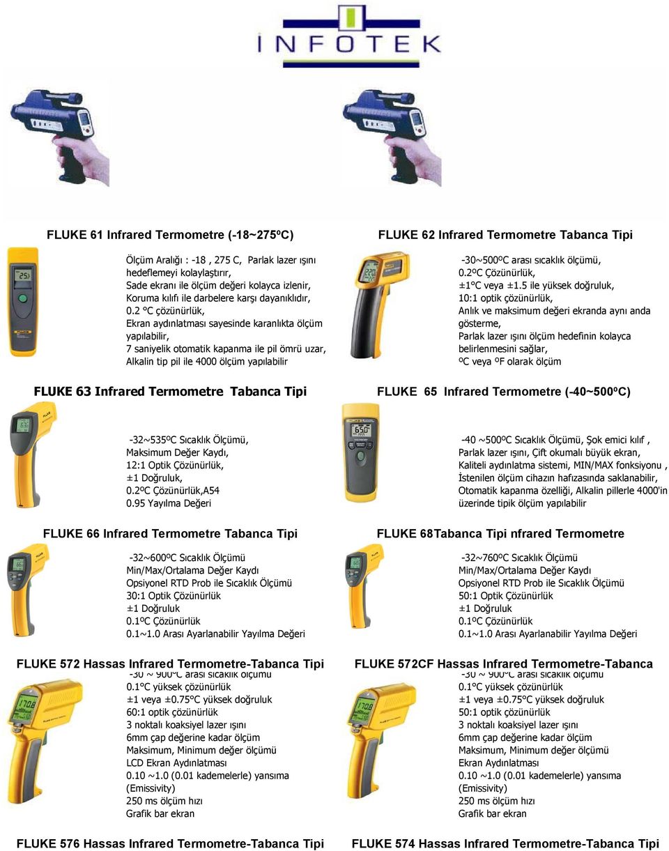 FLUKE 61 Infrared Termometre (-18~275ºC) FLUKE 62 Infrared Termometre Tabanca Tipi Ölçüm Aralığı : -18, 275 C, Parlak lazer ışını -30~500ºC arası sıcaklık ölçümü, hedeflemeyi kolaylaştırır, 0.