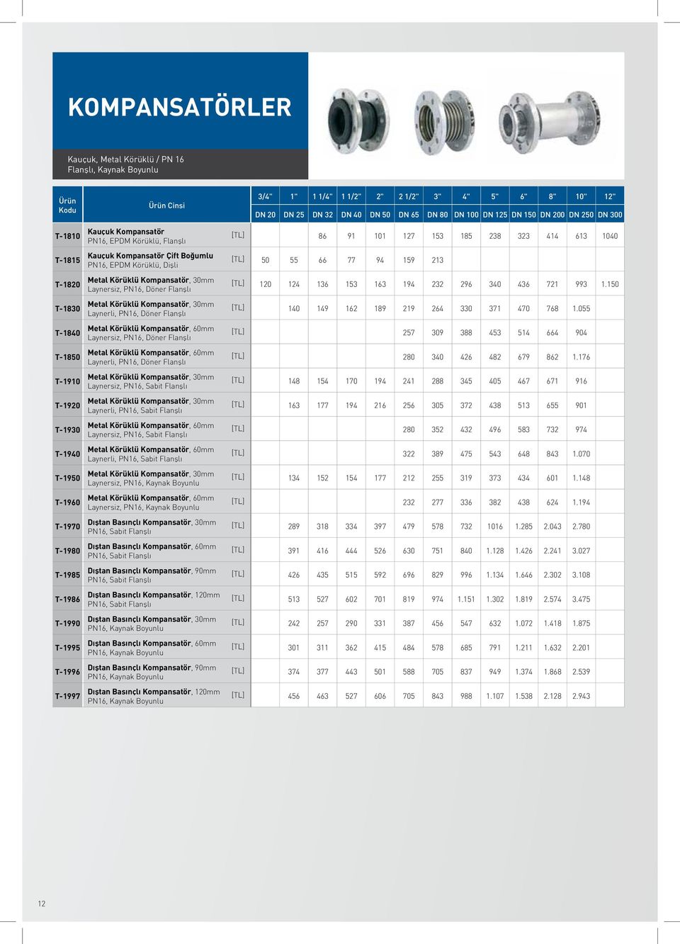 T-1830 Metal Körüklü Kompansatör, 30mm Laynerli, PN16, Döner Flanşlı T-1840 Metal Körüklü Kompansatör, 60mm Laynersiz, PN16, Döner Flanşlı T-1850 Metal Körüklü Kompansatör, 60mm Laynerli, PN16, Döner