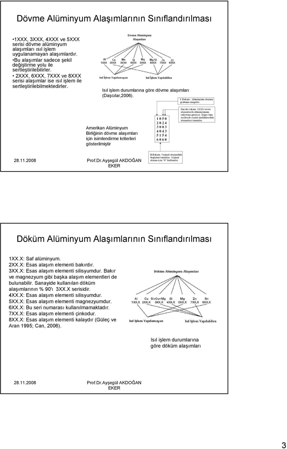 Isıl işlem durumlarına göre dövme alaşımları (Daşcılar,2006).