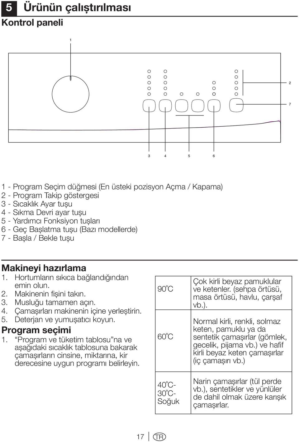 Musluğu tamamen açın. 4. Çamaşırları makinenin içine yerleştirin. 5. Deterjan ve yumuşatıcı koyun. Program seçimi 1.