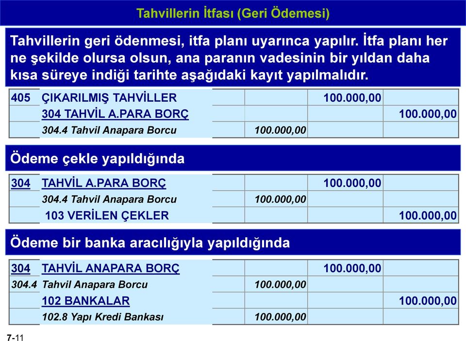 405 ÇIKARILMIŞ TAHVİLLER 100.000,00 304 TAHVİL A.PARA BORÇ 100.000,00 304.4 Tahvil Anapara Borcu 100.000,00 Ödeme çekle yapıldığında 304 TAHVİL A.PARA BORÇ 100.000,00 304.4 Tahvil Anapara Borcu 100.000,00 103 VERİLEN ÇEKLER 100.