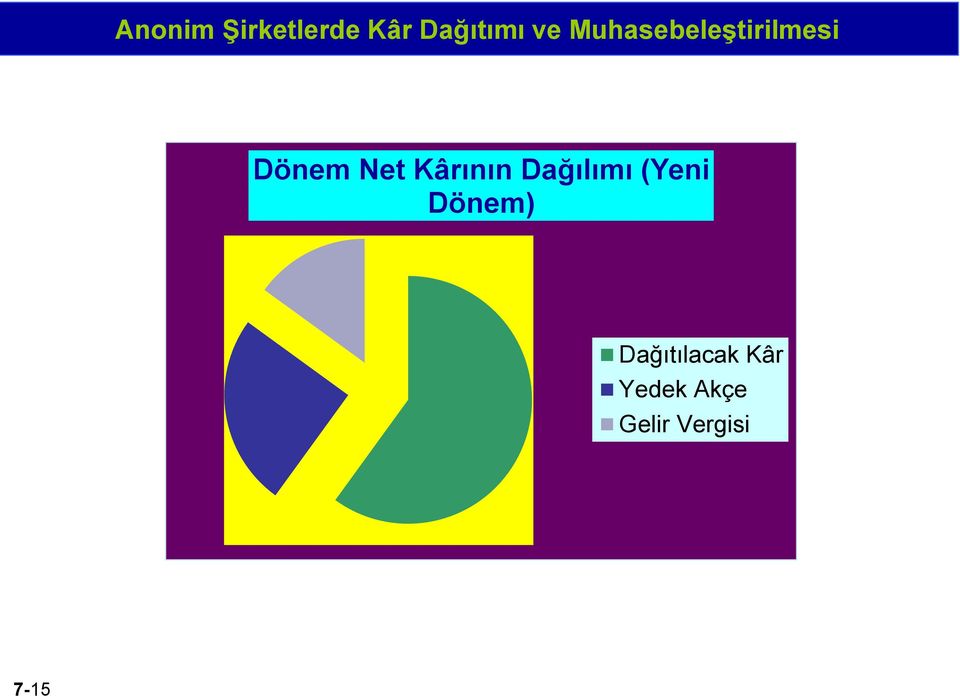 Dağıtılacak Kâr Yedek