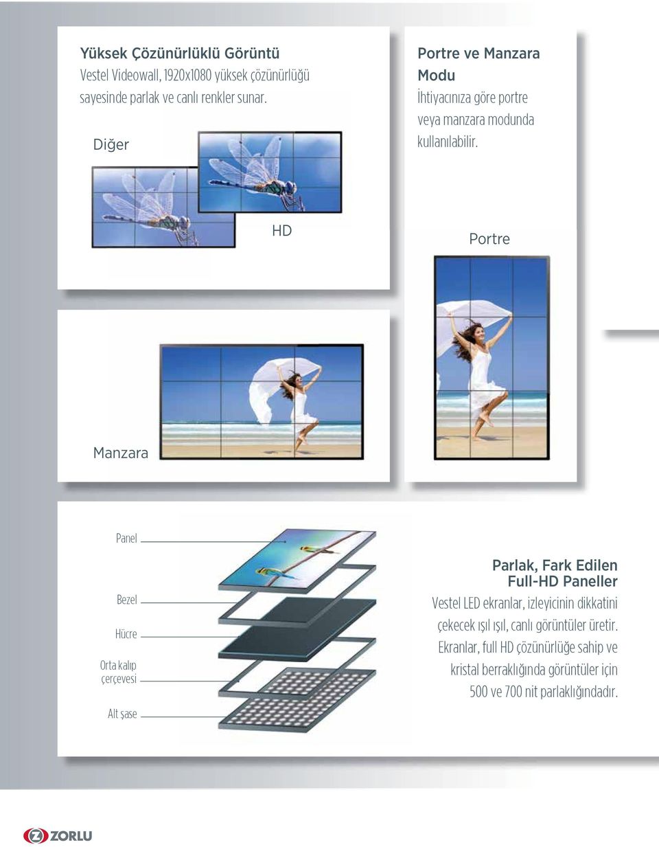 HD Portre Manzara Panel Bezel Hücre Orta kalıp çerçevesi Alt şase Parlak, Fark Edilen Full-HD Paneller Vestel LED ekranlar,