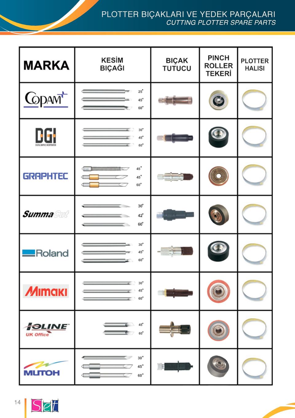 PLOTTER SPARE PARTS CUTTING