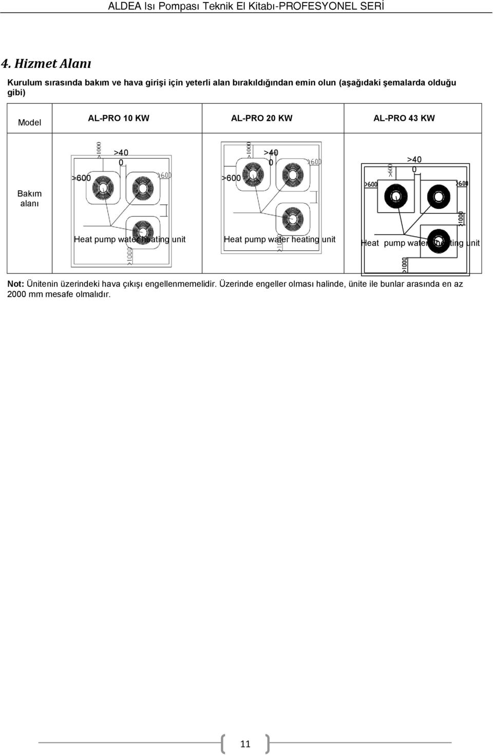 Model AL-PRO 10 KW AL-PRO 20 KW AL-PRO 43 KW >600 >40 0 >600 >40 0 >40 0 Bakım alanı Heat pump water heating unit Heat pump water