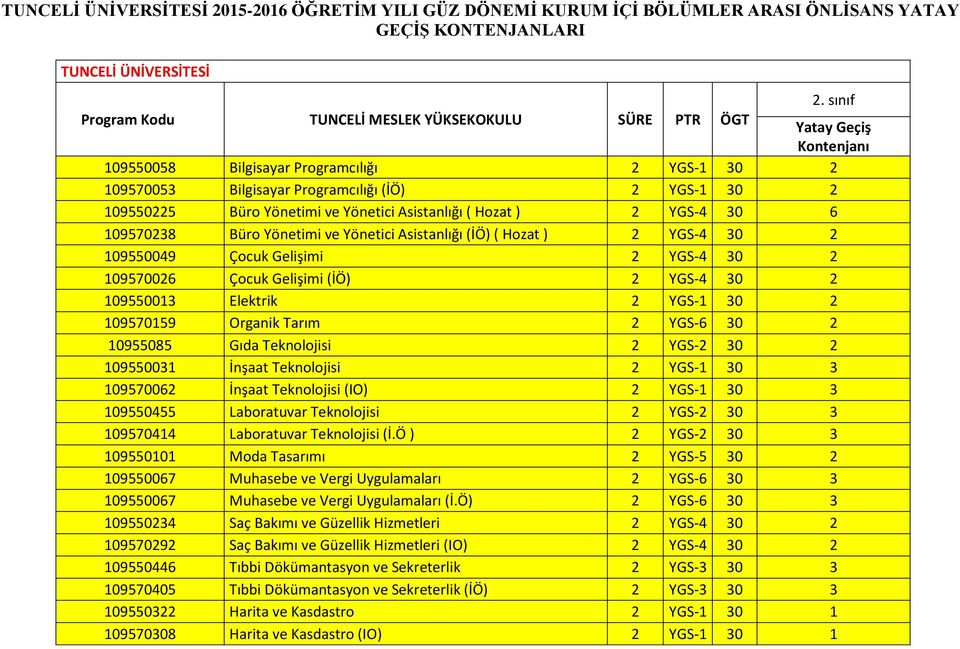 6 109570238 Büro Yönetimi ve Yönetici Asistanlığı (İÖ) ( Hozat ) 2 YGS-4 30 2 109550049 Çocuk Gelişimi 2 YGS-4 30 2 109570026 Çocuk Gelişimi (İÖ) 2 YGS-4 30 2 109550013 Elektrik 2 YGS-1 30 2