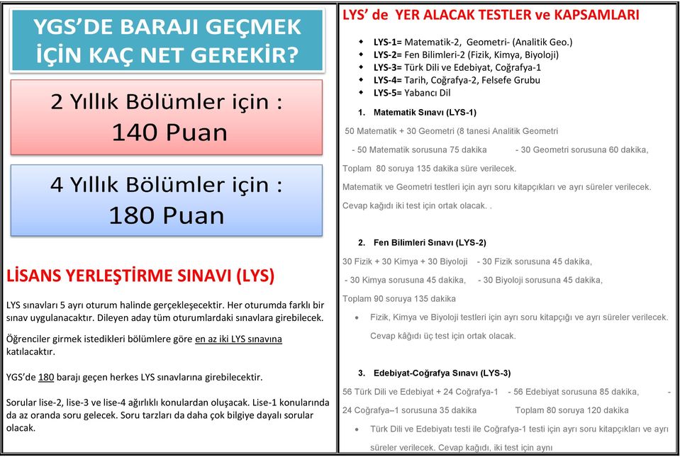 Matematik Sınavı (LYS-1) 50 Matematik + 30 Geometri (8 tanesi Analitik Geometri - 50 Matematik sorusuna 75 dakika - 30 Geometri sorusuna 60 dakika, Toplam 80 soruya 135 dakika süre verilecek.