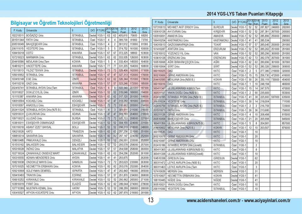 İSTANBUL Özel YGS-1 5 5 374,752 161000 100000 108410018 ODTÜ ANKARA Devlet YGS-1 67 67 372,225 98900 103000 107210023 MARMARA Üniv.