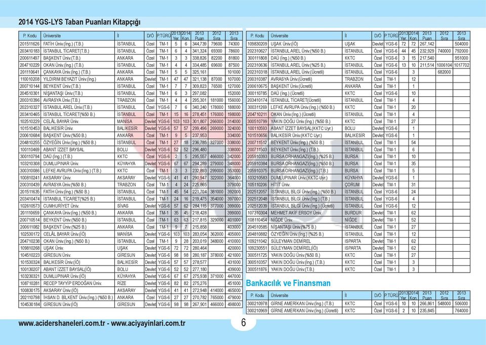 (İng.) ANKARA Devlet TM-1 47 47 321,138 87000 107000 200710144 BEYKENT Üniv.(T.B.) İSTANBUL Özel TM-1 7 7 309,823 76500 127000 204510301 NİŞANTAŞI Üniv.(T.B.) İSTANBUL Özel TM-1 6 3 297,082 152000 200310396 AVRASYA Üniv.