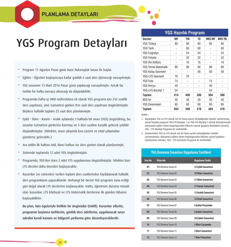 Programda hafta içi MEB müfredatına ek olarak YGS programı için 3'er saatlik ders yapılması, yine Cumartesi günleri 8'er saat ders yapılması öngörülmüştür.