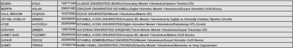 Sağlığı ve Güvenliği (Uzaktan Öğretim) (Ücretli) AYŞE AVCIOĞLU 202455484 İSTANBUL AYDIN ÜNİVERSİTESİ/Sağlık Hizmetleri Meslek Yüksekokulu/Radyoterapi (İÖ) (Ücretli) GÖKHAN ŞİMŞEK 100670246 AHİ EVRAN