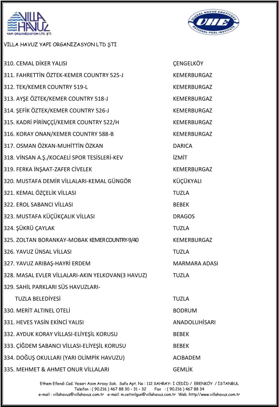 FERKA İNŞAAT-ZAFER CİVELEK KEMERBURGAZ 320. MUSTAFA DEMİR VİLLALARI-KEMAL GÜNGÖR KÜÇÜKYALI 321. KEMAL ÖZÇELİK VİLLASI TUZLA 322. EROL SABANCI VİLLASI BEBEK 323. MUSTAFA KÜÇÜKÇALIK VİLLASI DRAGOS 324.