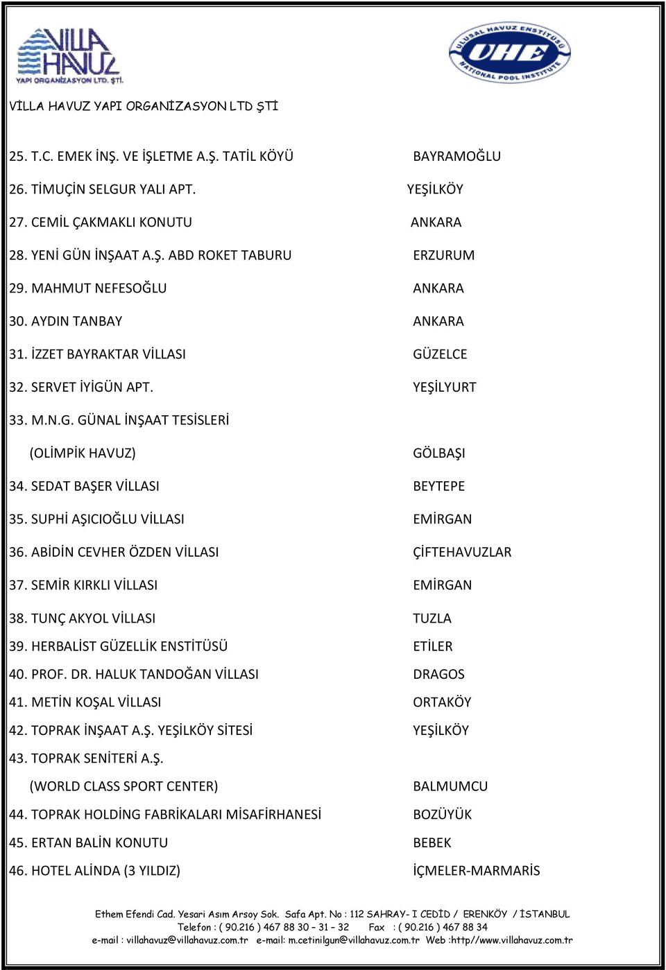 SEDAT BAŞER VİLLASI BEYTEPE 35. SUPHİ AŞICIOĞLU VİLLASI EMİRGAN 36. ABİDİN CEVHER ÖZDEN VİLLASI ÇİFTEHAVUZLAR 37. SEMİR KIRKLI VİLLASI EMİRGAN 38. TUNÇ AKYOL VİLLASI TUZLA 39.