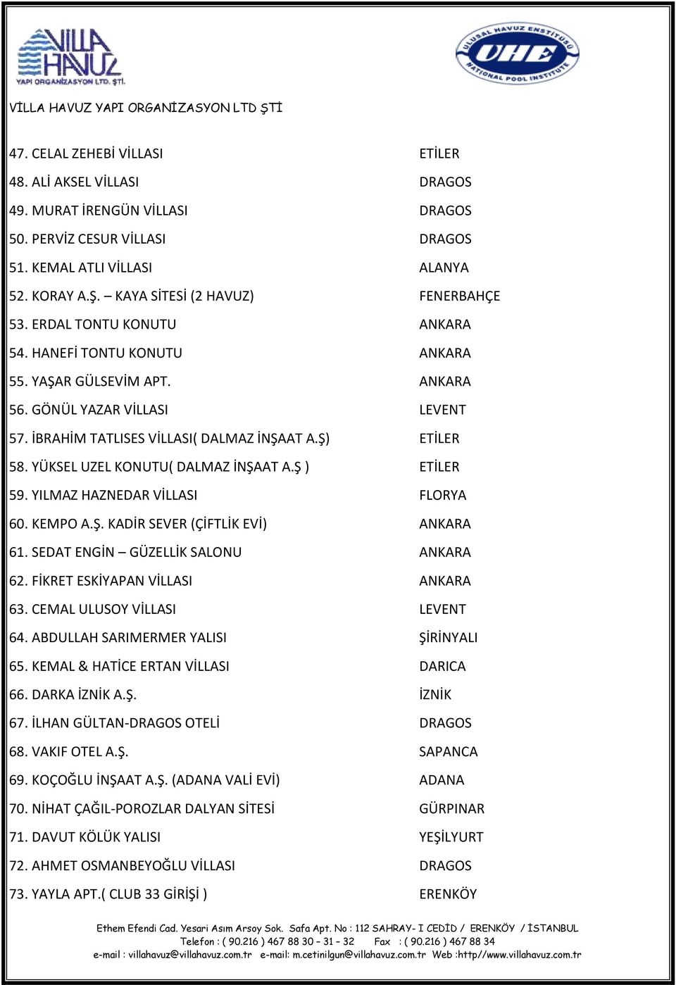 İBRAHİM TATLISES VİLLASI( DALMAZ İNŞAAT A.Ş) ETİLER 58. YÜKSEL UZEL KONUTU( DALMAZ İNŞAAT A.Ş ) ETİLER 59. YILMAZ HAZNEDAR VİLLASI FLORYA 60. KEMPO A.Ş. KADİR SEVER (ÇİFTLİK EVİ) ANKARA 61.