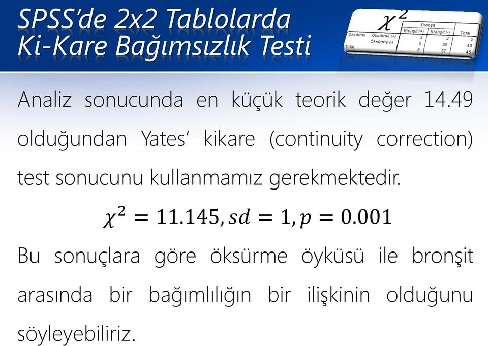 kullanmamız gerekmektedir. χ 2 = 11.145, sd = 1, p = 0.