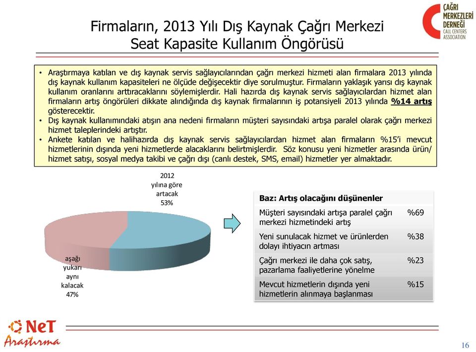 Hali hazırda dış kaynak servis sağlayıcılardan hizmet alan firmaların artış öngörüleri dikkate alındığında dış kaynak firmalarının iş potansiyeli 2013 yılında %14 artış gösterecektir.