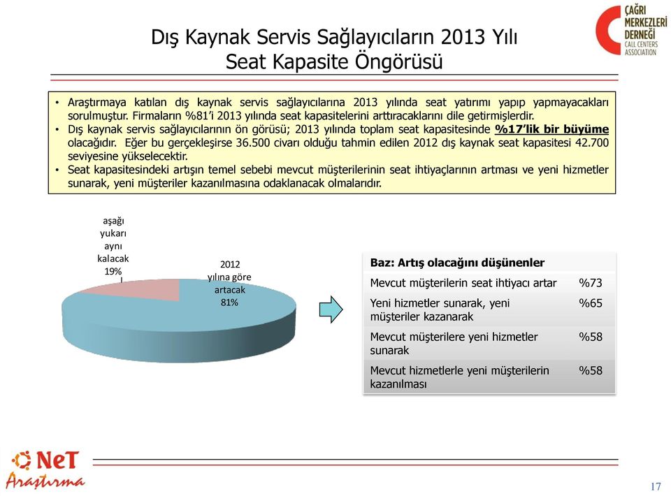 Dış kaynak servis sağlayıcılarının ön görüsü; 2013 yılında toplam seat kapasitesinde %17 lik bir büyüme olacağıdır. Eğer bu gerçekleşirse 36.