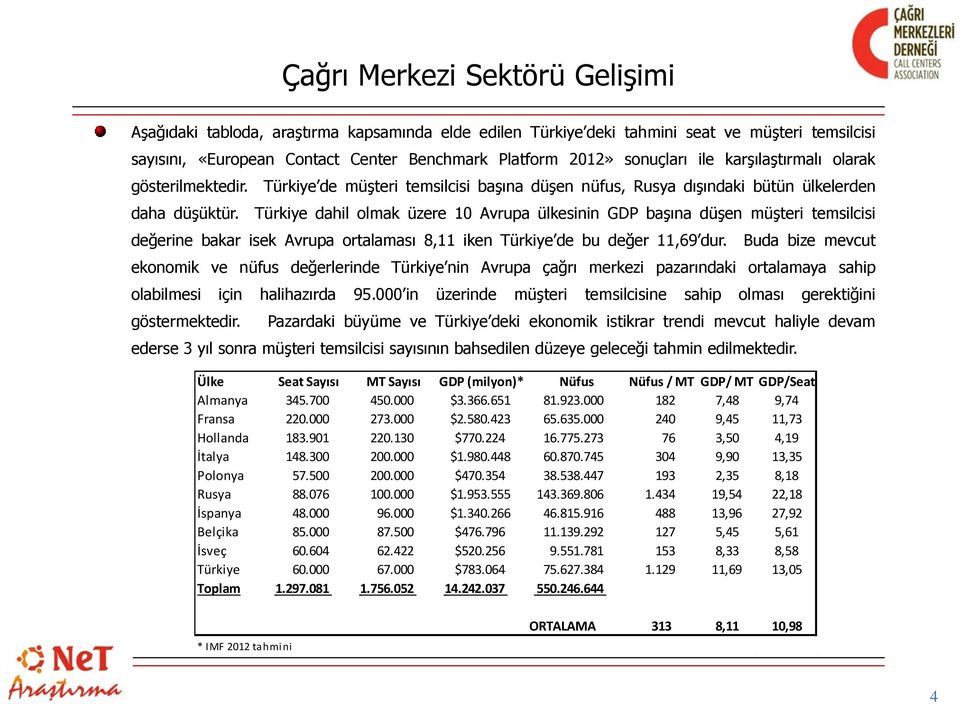 Türkiye dahil olmak üzere 10 Avrupa ülkesinin GDP başına düşen müşteri temsilcisi değerine bakar isek Avrupa ortalaması 8,11 iken Türkiye de bu değer 11,69 dur.