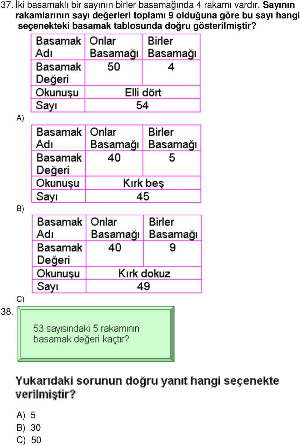 Sayının rakamlarının sayı değerleri toplamı 9