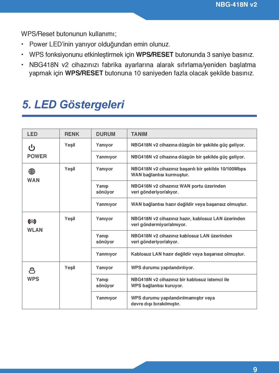 LED Göstergeleri LED RENK DURUM TANIM Yeşil Yanıyor NBG418N v2 cihazına düzgün bir şekilde güç geliyor. POWER Yanmıyor NBG418N v2 cihazına düzgün bir şekilde güç geliyor.