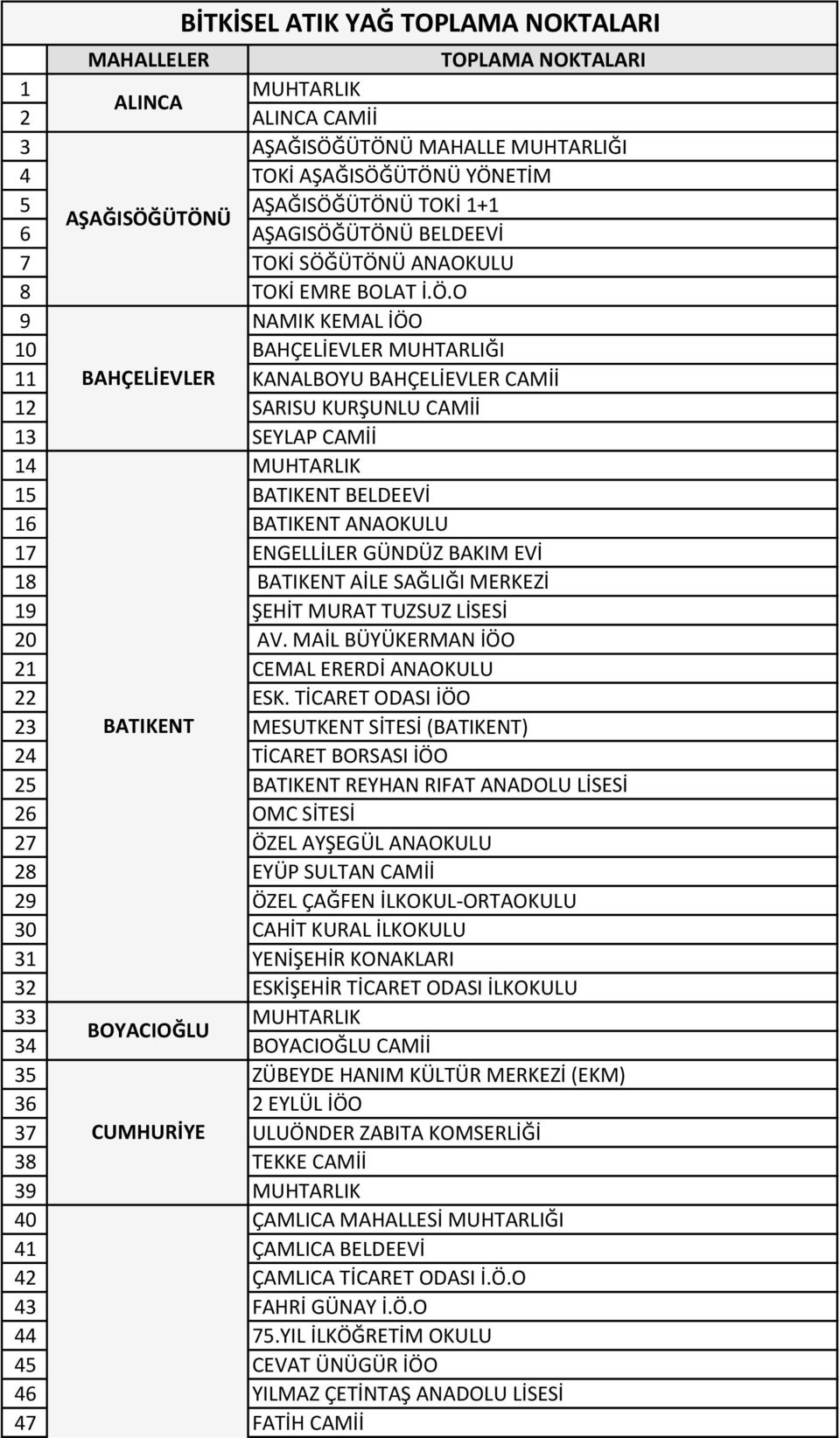 BELDEEVİ 16 BATIKENT ANAOKULU 17 ENGELLİLER GÜNDÜZ BAKIM EVİ 18 BATIKENT AİLE SAĞLIĞI MERKEZİ 19 ŞEHİT MURAT TUZSUZ LİSESİ 20 AV. MAİL BÜYÜKERMAN İÖO 21 CEMAL ERERDİ ANAOKULU 22 ESK.