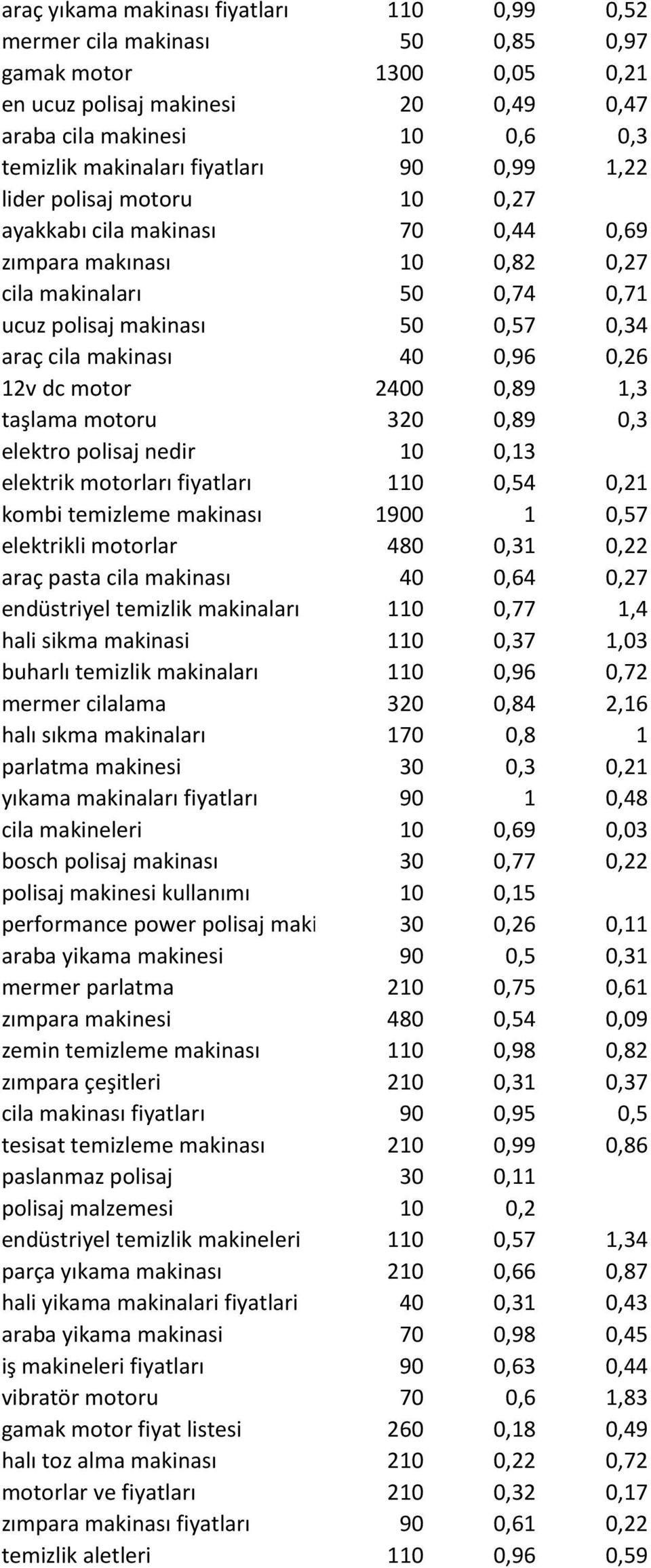 makinası 40 0,96 0,26 12v dc motor 2400 0,89 1,3 taşlama motoru 320 0,89 0,3 elektro polisaj nedir 10 0,13 elektrik motorları fiyatları 110 0,54 0,21 kombi temizleme makinası 1900 1 0,57 elektrikli