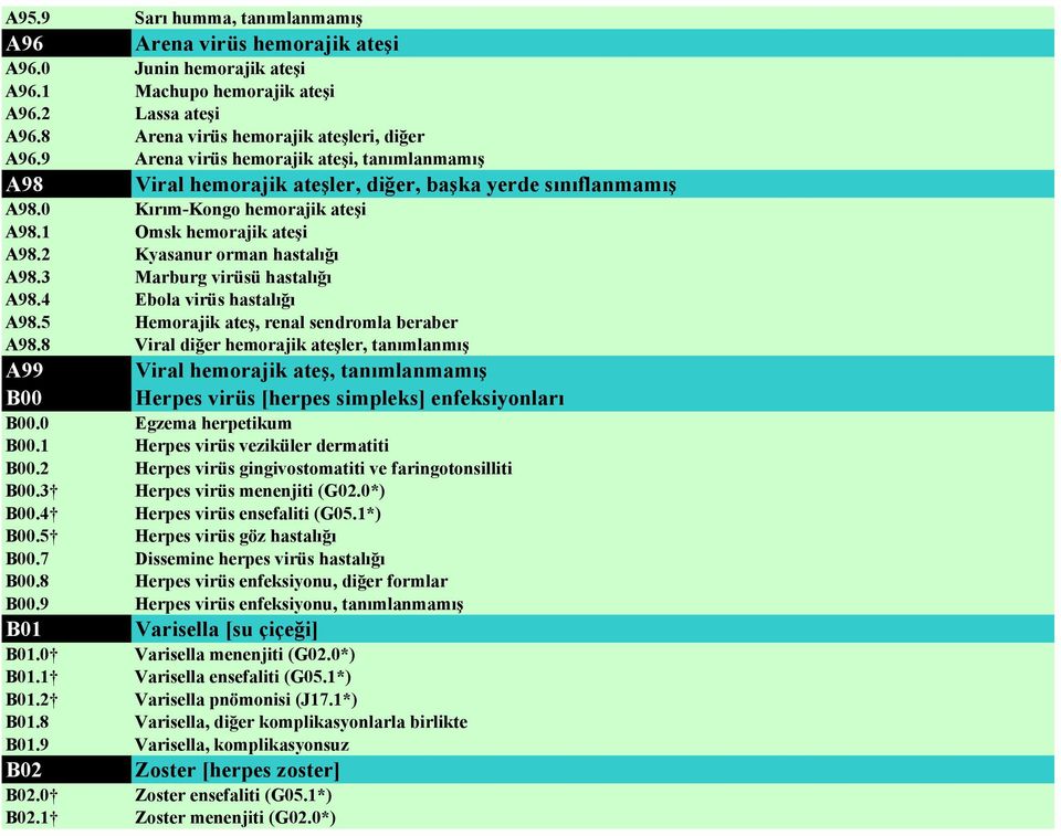 2 Kyasanur orman hastalığı A98.3 Marburg virüsü hastalığı A98.4 Ebola virüs hastalığı A98.5 Hemorajik ateş, renal sendromla beraber A98.